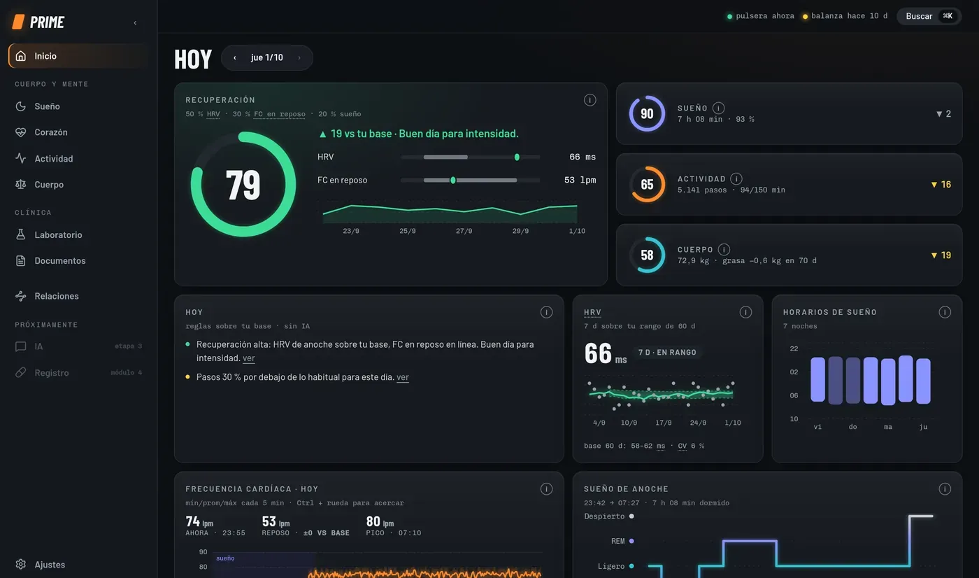 Prime: panel de inicio con scores de recuperación, sueño, actividad y cuerpo